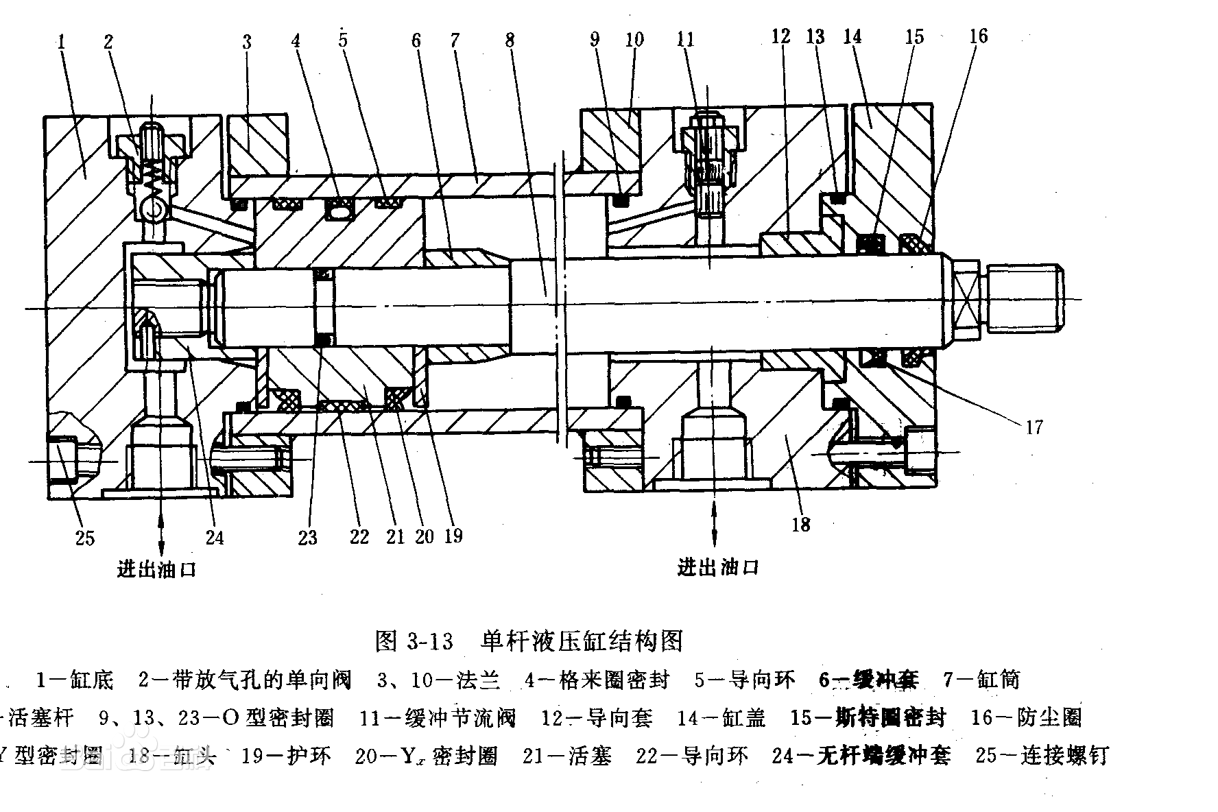 活塞式液壓油缸