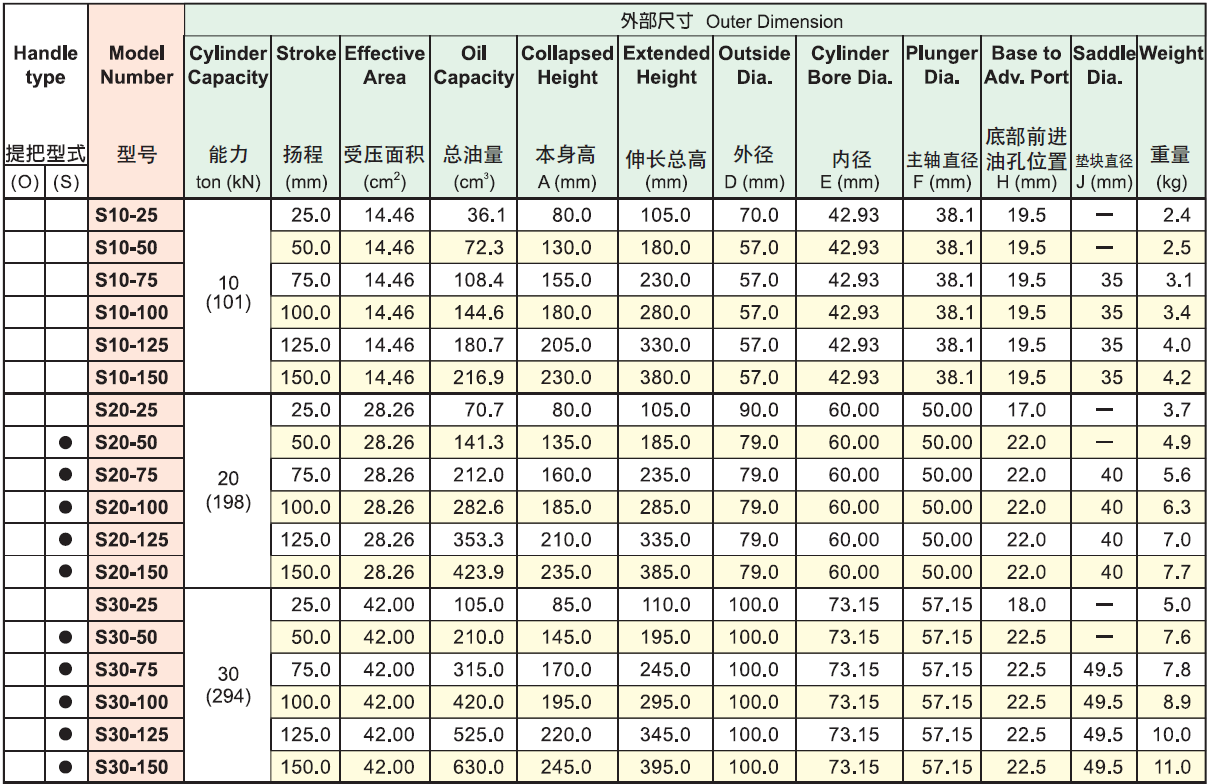 HEKVEK?？送饲Ы镯擲系列選型表