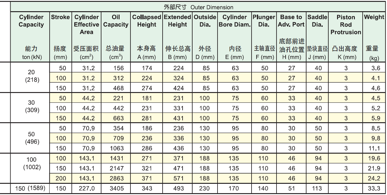 英國HEKVEK?？送薘AC鋁制油缸選型表2