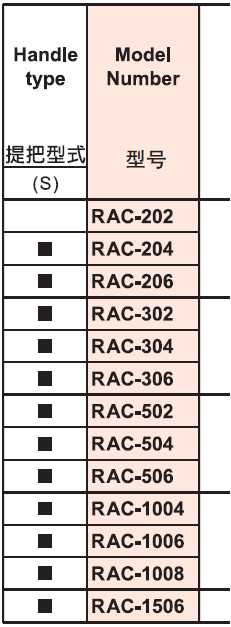 英國HEKVEK海克威克RAC鋁制油缸選型表1