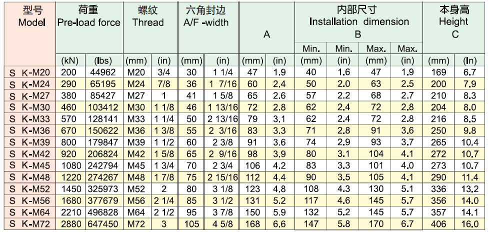 ?？送薙K系列雙層螺栓拉伸器選型表