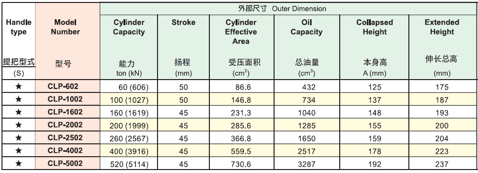 ?？送薈LP系列薄型油缸選型表