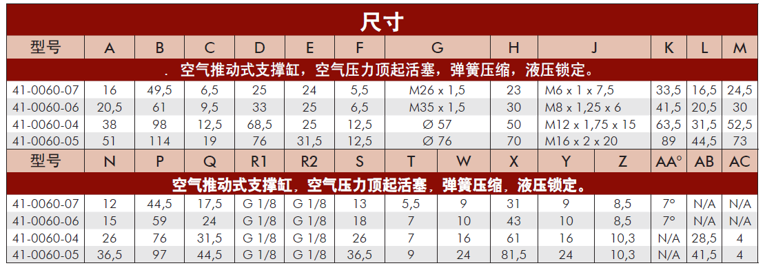 美國威克泰克空氣推動式支撐缸尺寸表