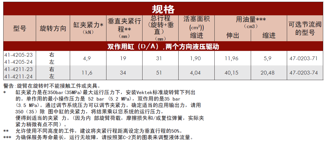 威克泰克雙作用長(zhǎng)行程規(guī)格：