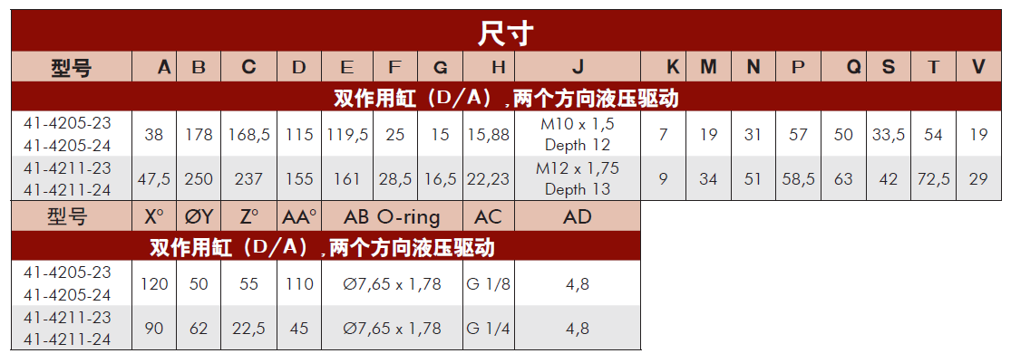 威克泰克雙作用長(zhǎng)行程尺寸