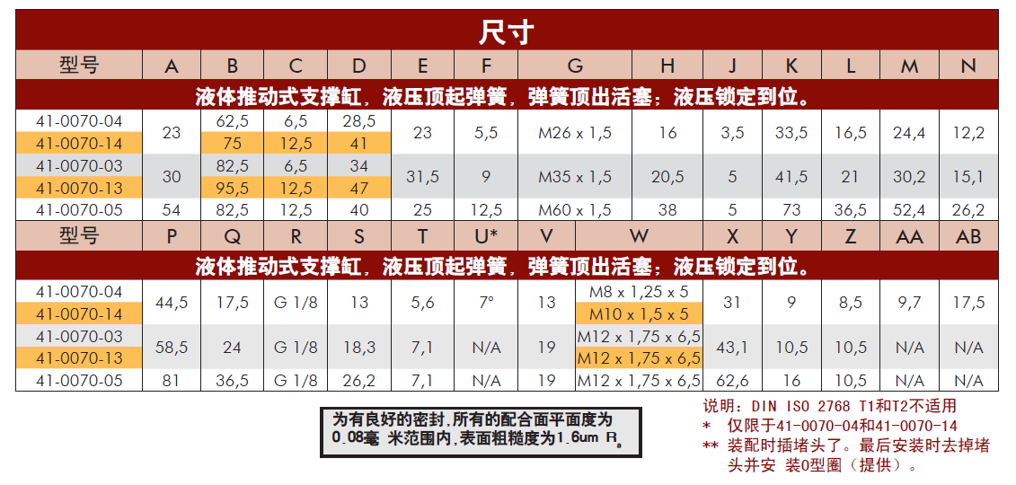 威克泰克液壓推動(dòng)式支撐缸尺寸