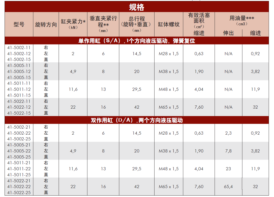 美國(guó)VEKTEK威克泰克標(biāo)準(zhǔn)型油缸規(guī)格表