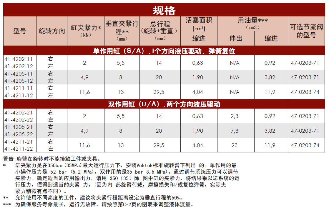 威克泰克下法蘭安裝型旋轉(zhuǎn)缸規(guī)格表