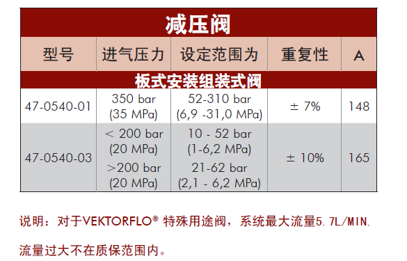 威克泰克減壓閥型號表