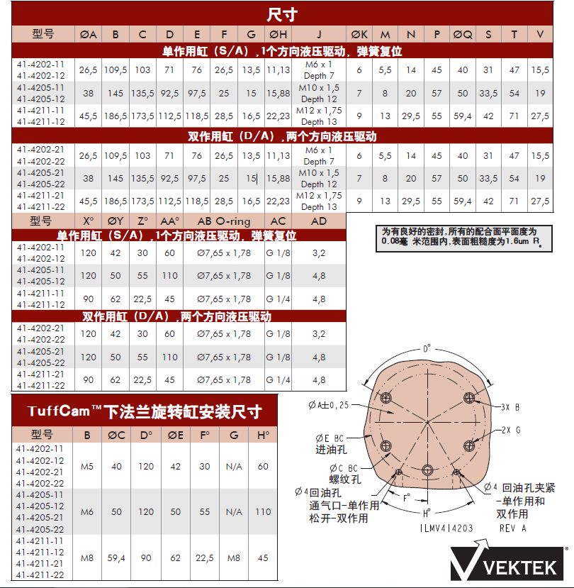 威克泰克下法蘭安裝型旋轉(zhuǎn)缸尺寸表