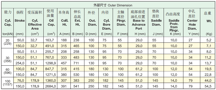 海克威克hekvek中空油缸RACH系列型號表