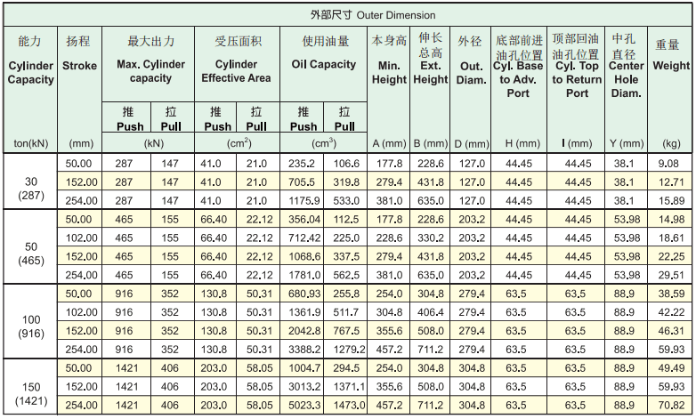 ?？送诉M(jìn)口中空油缸R(shí)ACH系列型號(hào)表