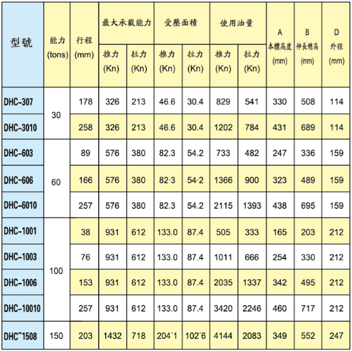 IHP DHC系列型號(hào)表