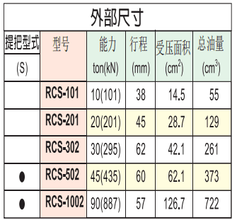 英國?？送薘CS系列薄型千斤頂尺寸